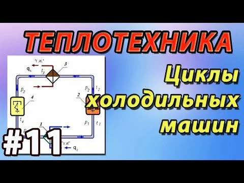 Основы теплотехники. Получение холода. Циклы холодильных машин Основы теплотехники. Получение холода. Циклы холодильных машин